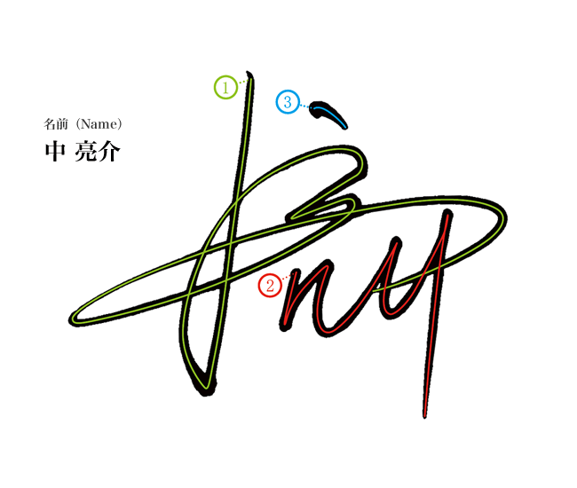 漢字速写簽 日本創意簽名設計第一品牌