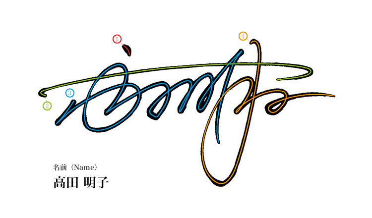 漢字速写簽 日本創意簽名設計第一品牌